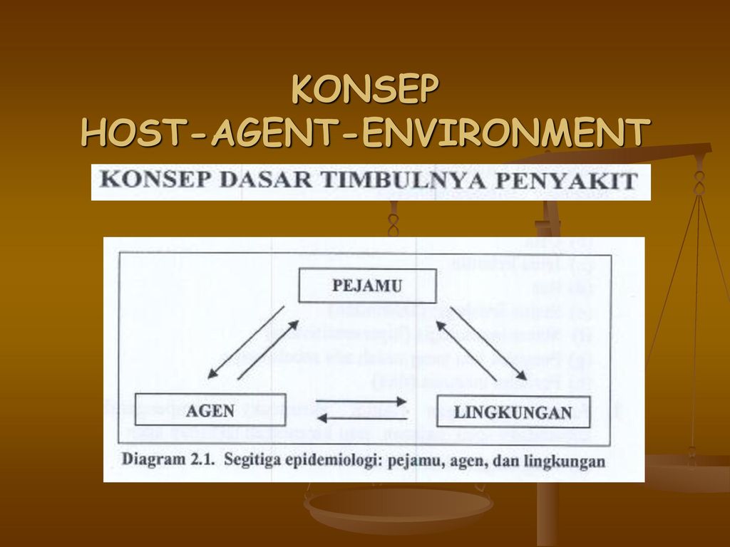 KONSEP HOST-AGENT-ENVIRONMENT