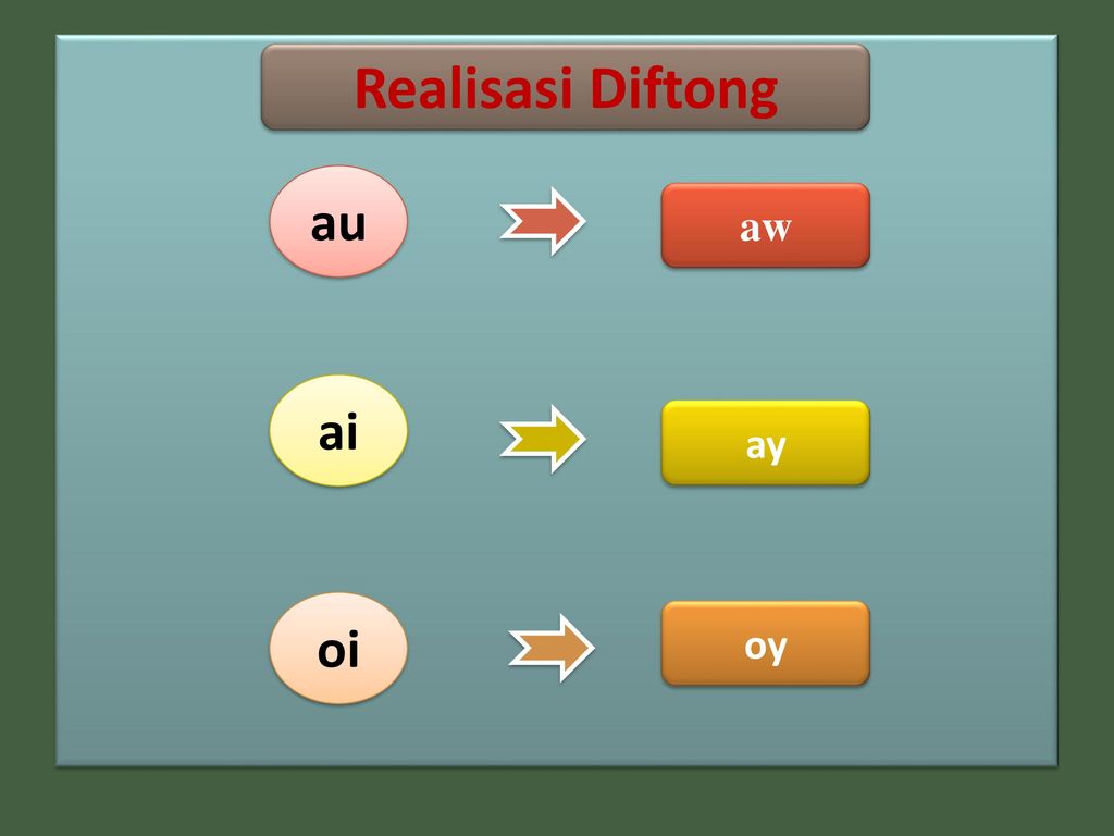 Выбери ой. Oy,oi,ay,ai правило. Diftong triftongii prezenarea ROM. Diftong triftongii prezenarea romana.