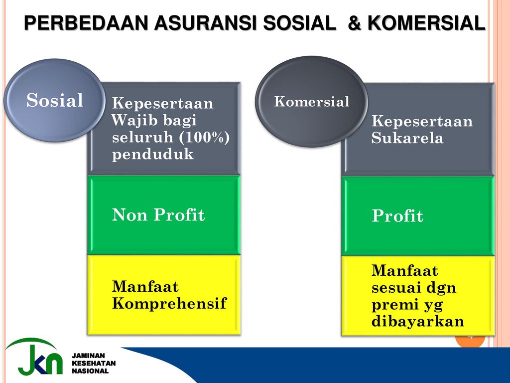 Risiko Murni Risiko Properti Risiko Gugatan Liability Risiko Kematian Ppt Download