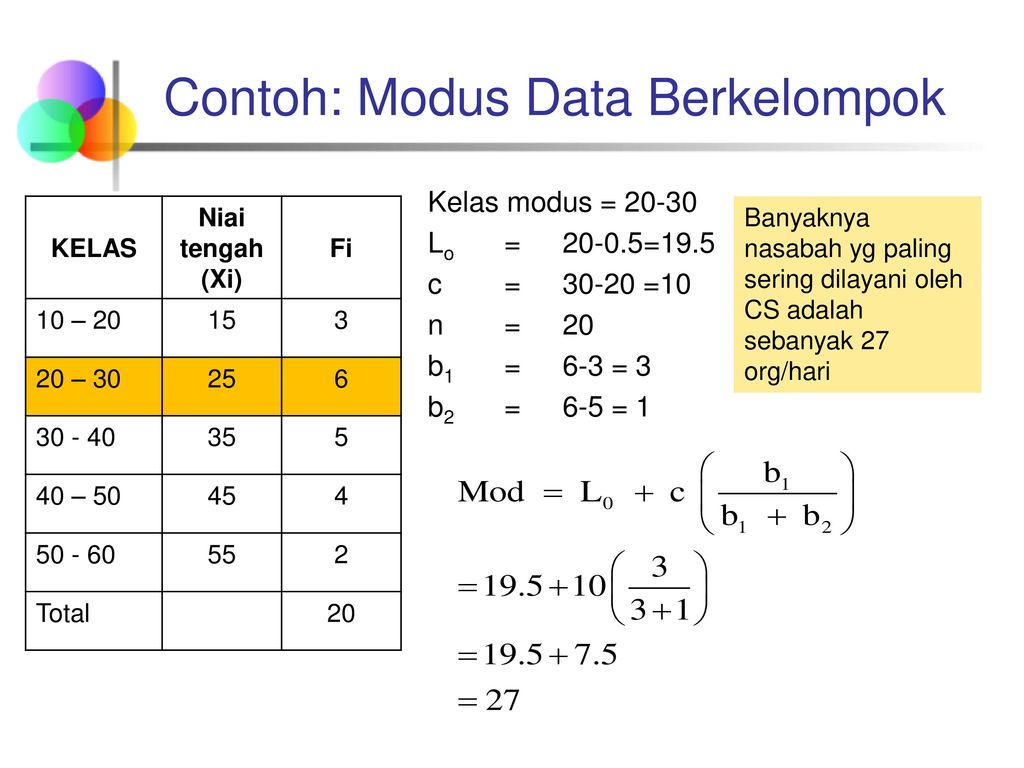 Contoh Modus Data Kelompok / Rumus Rata Rata Mean Median Dan Modus Data ...