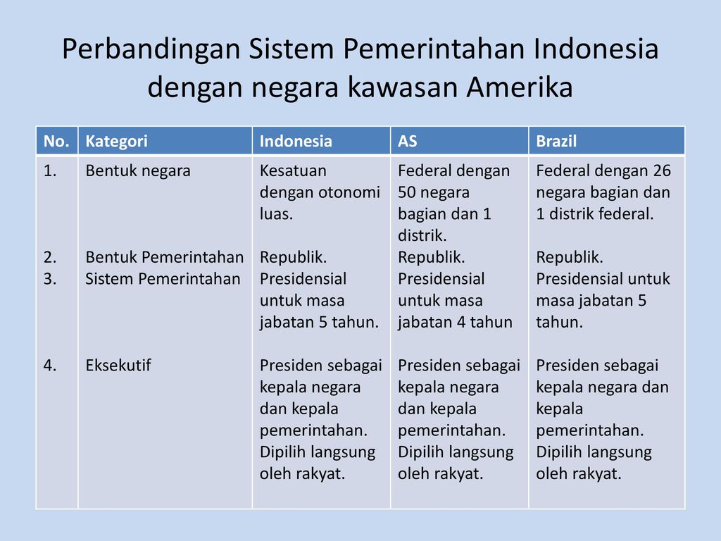 Sistem pemerintahan dari negara malaysia adalah