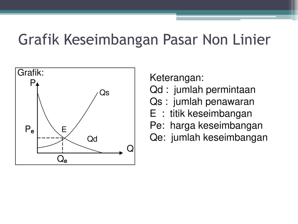 Penerapan Fungsi Non Linier Ppt Download