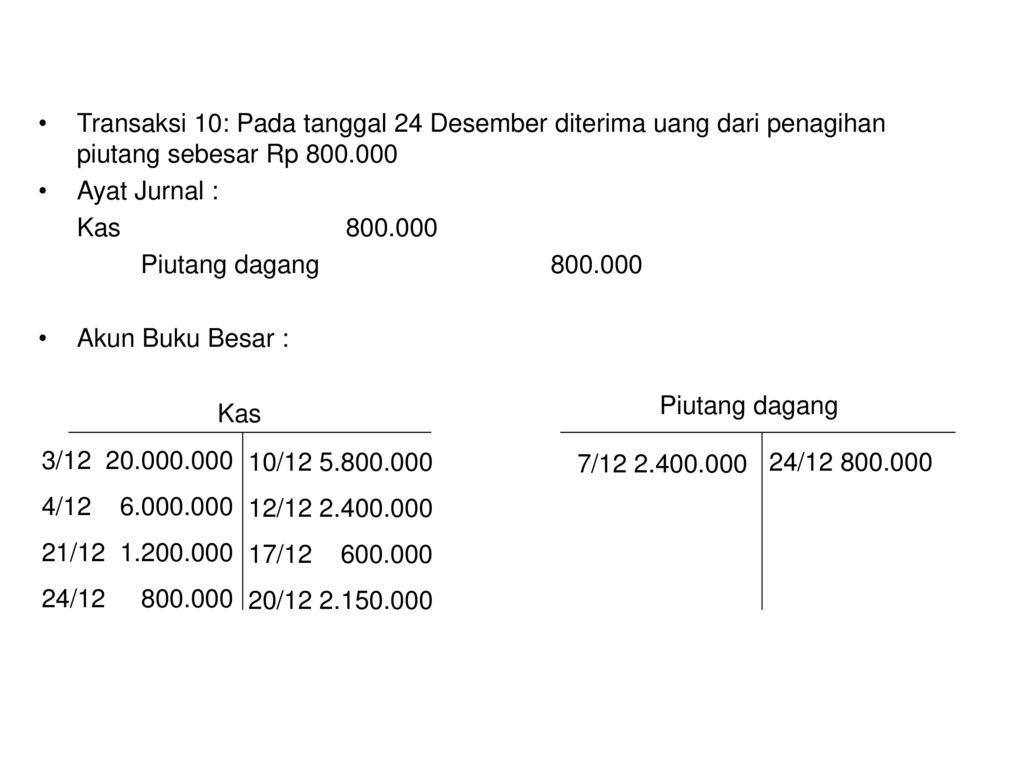 Transaksi 10: Pada tanggal 24 Desember diterima uang dari penagihan piutang sebesar Rp