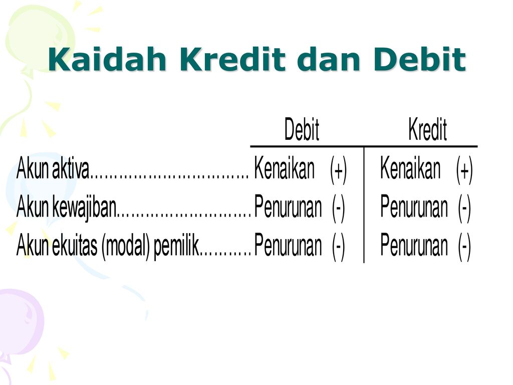 Kaidah Kredit dan Debit