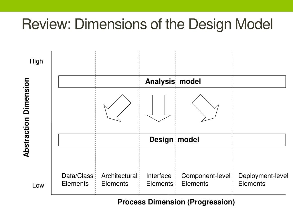 Class data. Analyse модель. Object-Oriented Design информационная модель. Data_class6. RDATA. Dimensions of Tax Design.