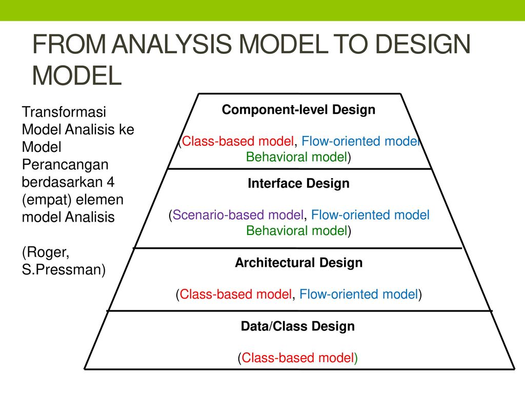 Class data