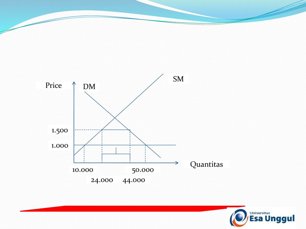 SM Price DM Quantitas