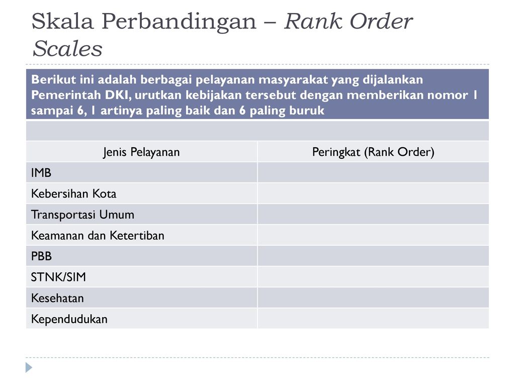 Scaled orders