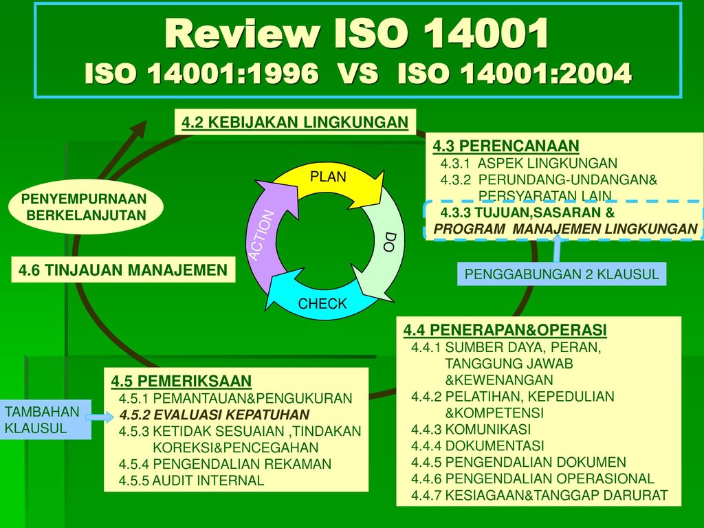 Исо 14001 документация. Структура ИСО 14001. Требования ISO 14001. ISO 14001 1996. ГОСТ Р ИСО 14001.