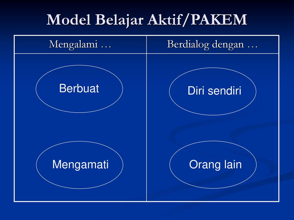 Model Belajar Aktif/PAKEM