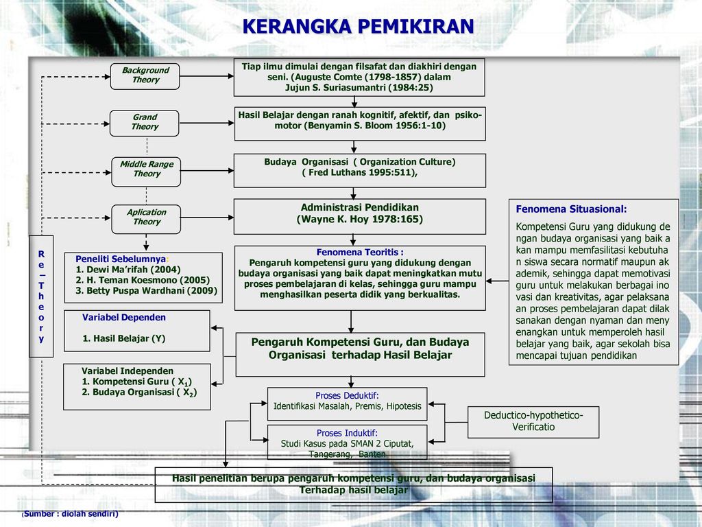 Pengaruh Kompetensi Guru Dan Budaya Organisasi Terhadap Hasil Belajar Ppt Download