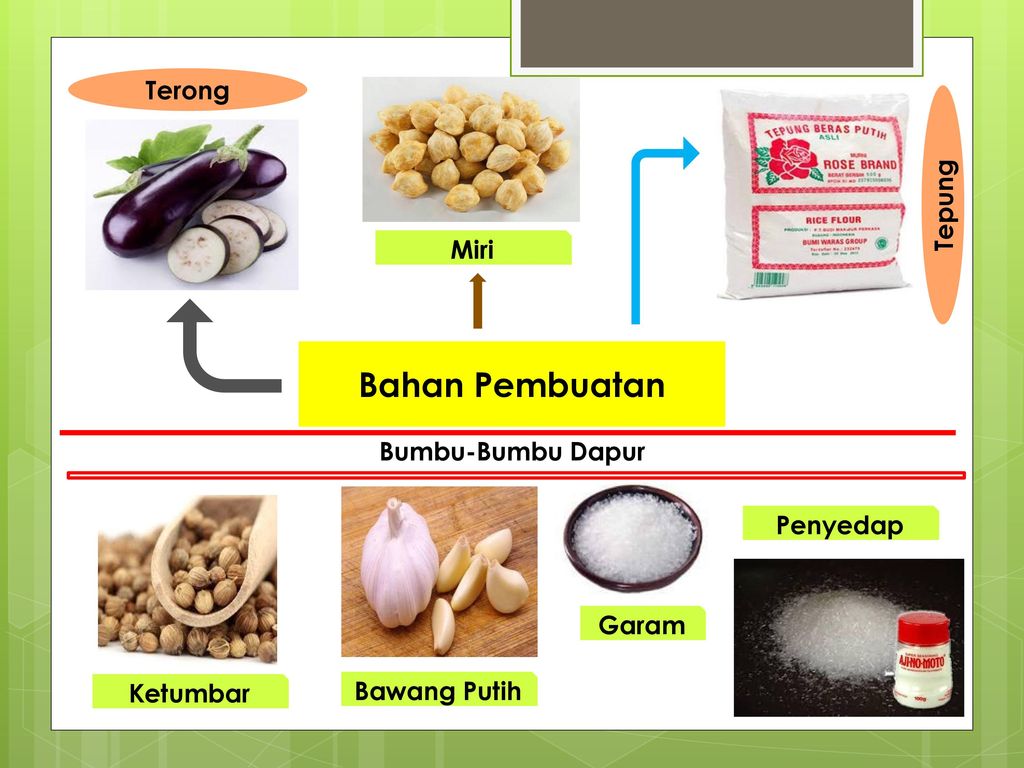 Pembuatan Kripik Terong Ala Mbok Dyta Ppt Download