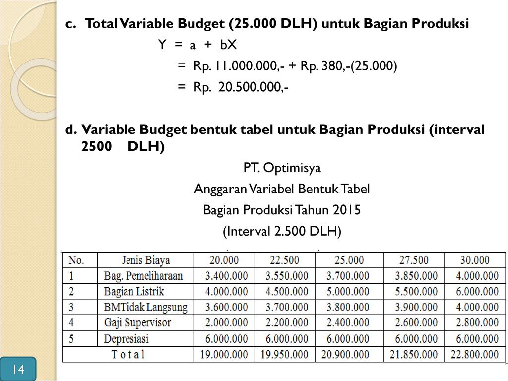 c. Total Variable Budget (25