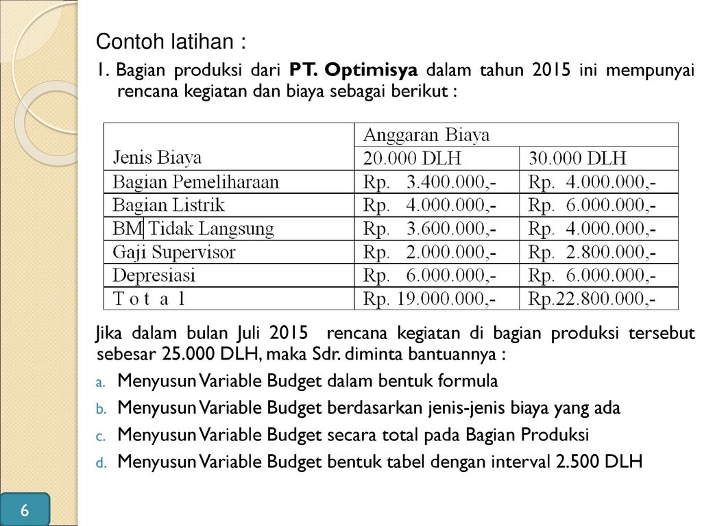 Contoh latihan : 1. Bagian produksi dari PT. Optimisya dalam tahun 2015 ini mempunyai rencana kegiatan dan biaya sebagai berikut :