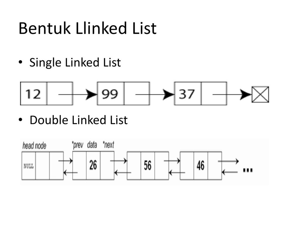 Single list. Single linked list. Double linked list. Устройство LINKEDLIST. Dart linked list.
