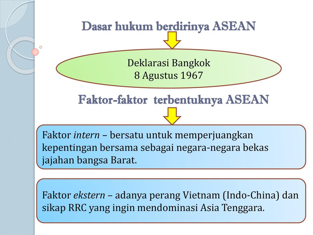 Dasar hukum berdirinya ASEAN