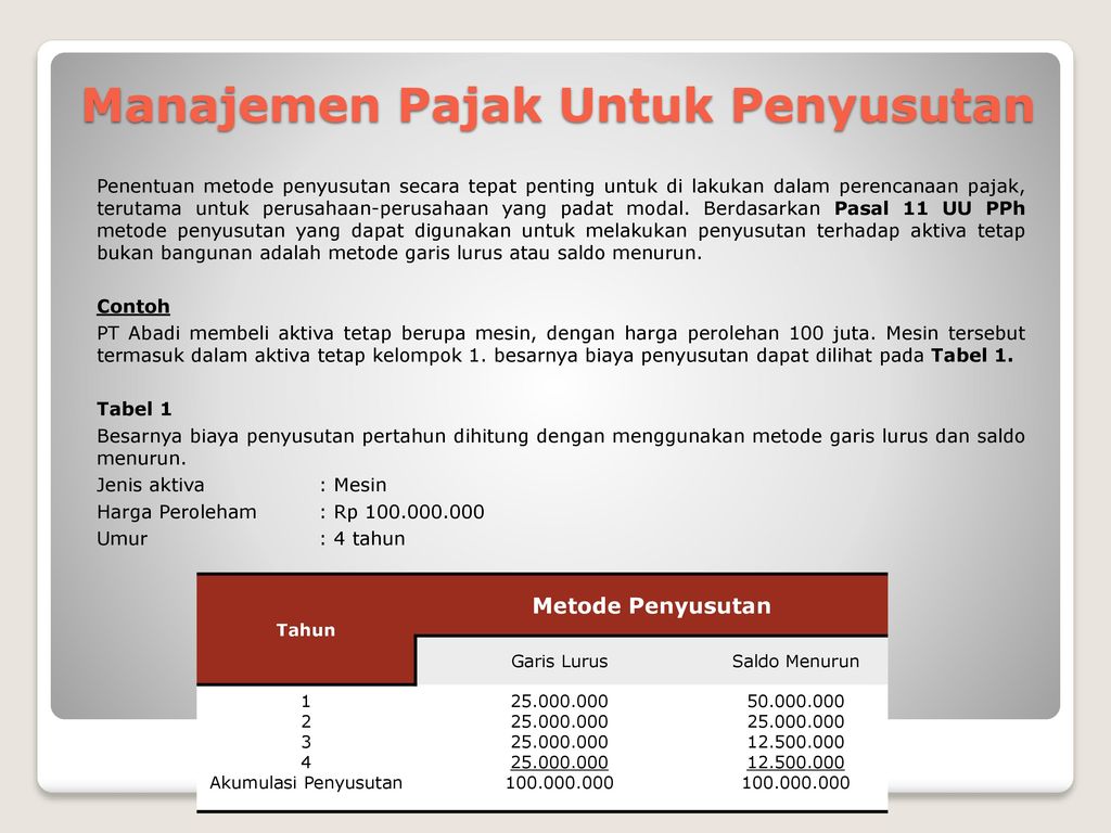 Manajemen Pajak Penyusutan Ppt Download