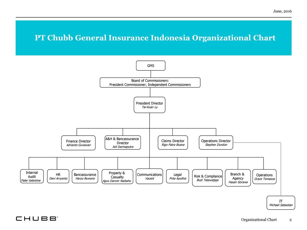 Chubb Org Chart