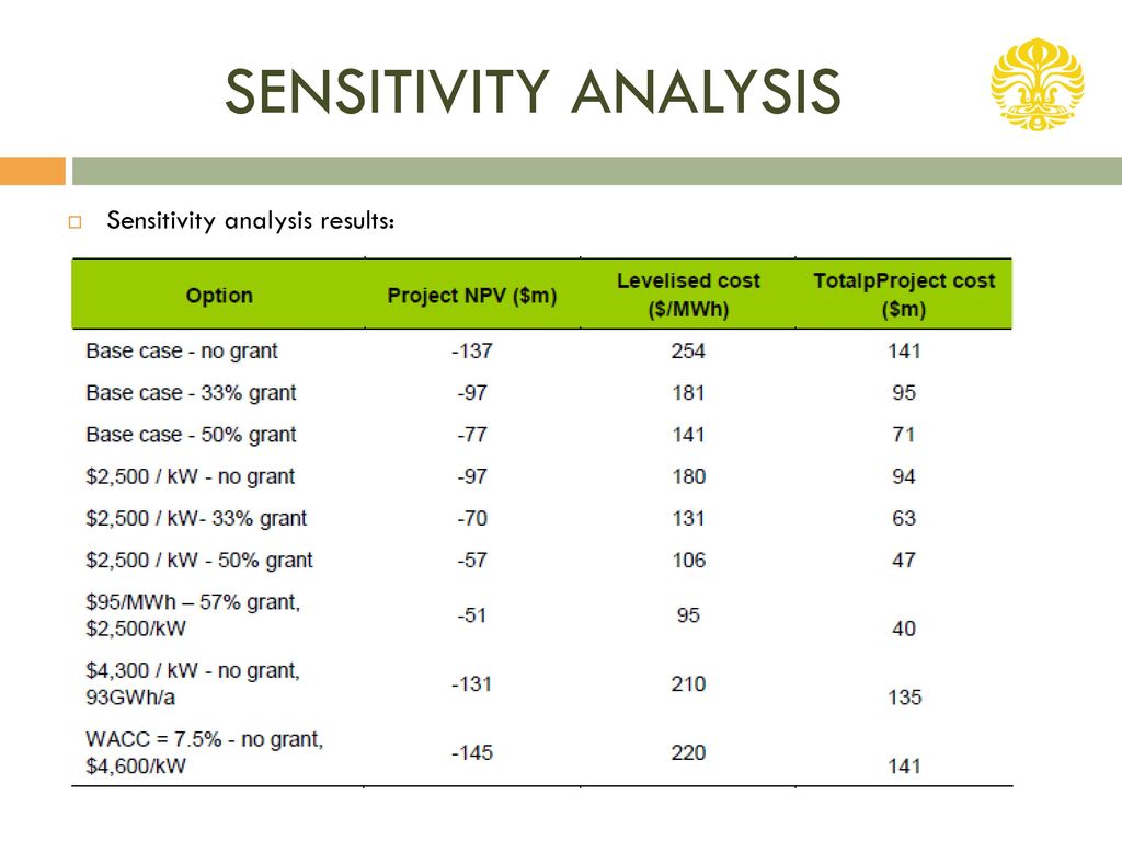 Sensitivity