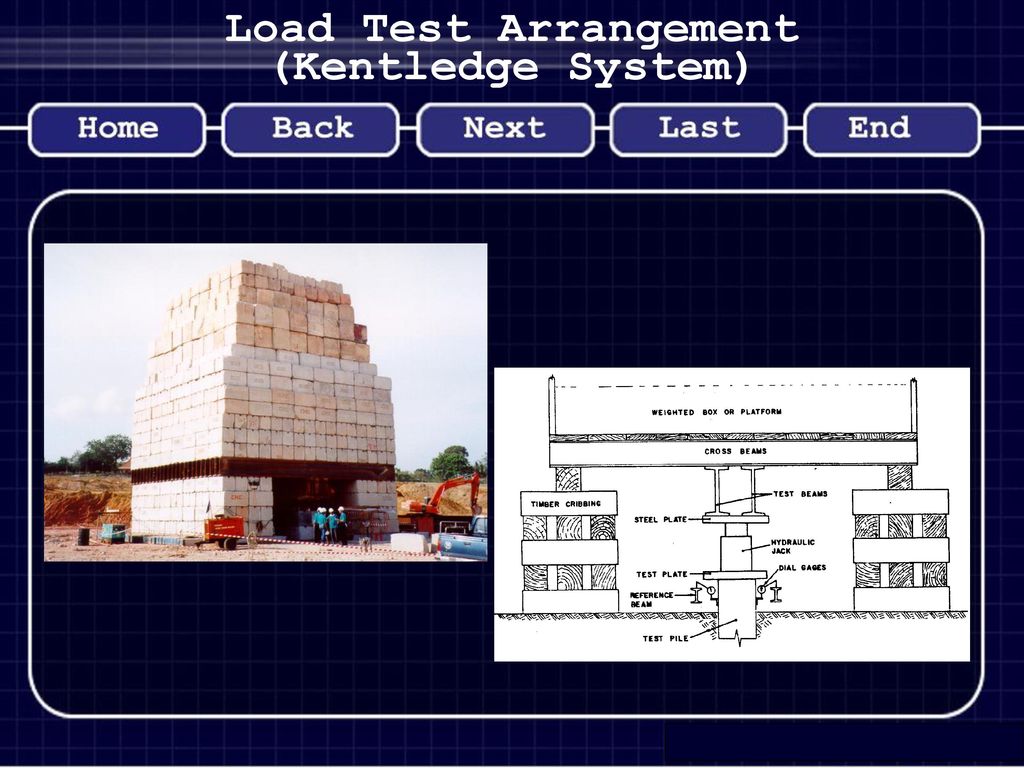 Load test