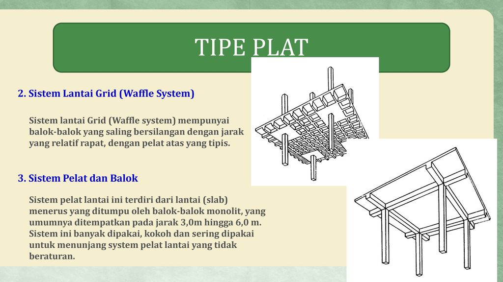 TIPE PLAT 2. Sistem Lantai Grid (Waffle System)