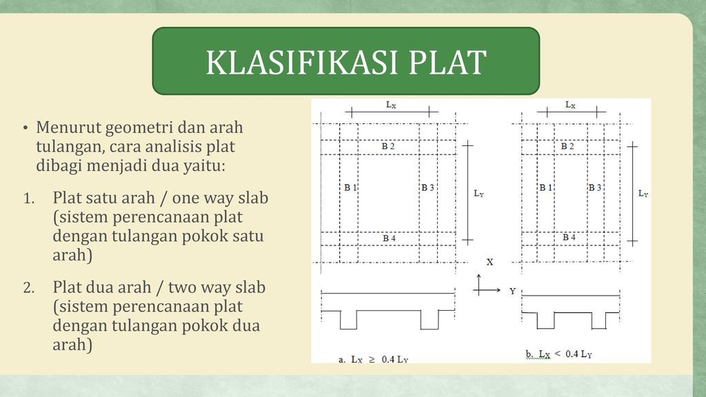 KLASIFIKASI PLAT Menurut geometri dan arah tulangan, cara analisis plat dibagi menjadi dua yaitu: