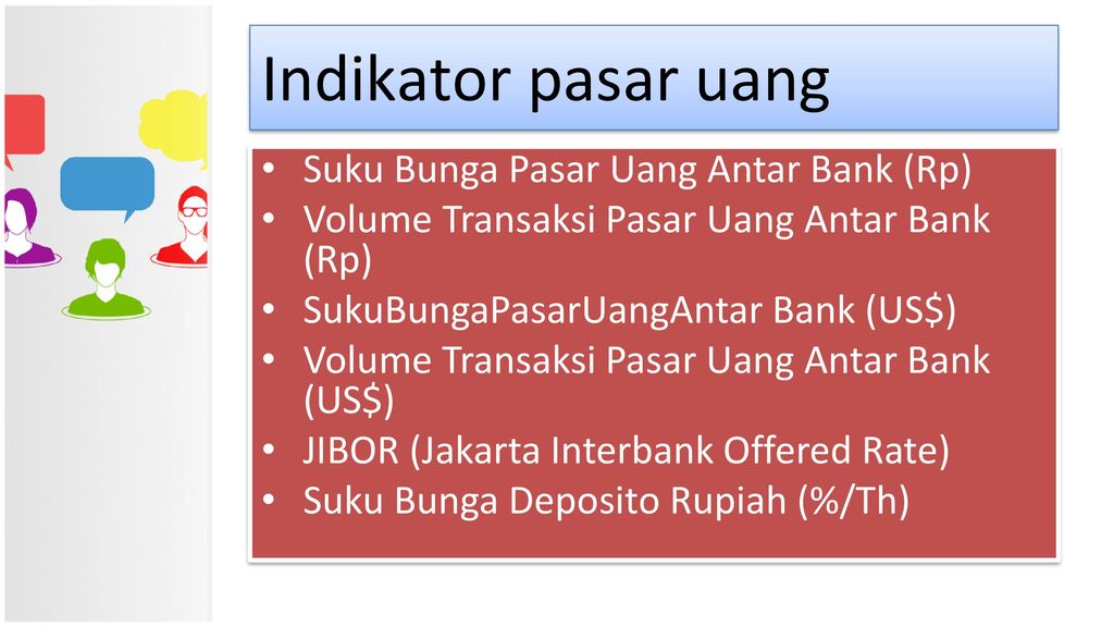 Indikator pasar uang Suku Bunga Pasar Uang Antar Bank (Rp)
