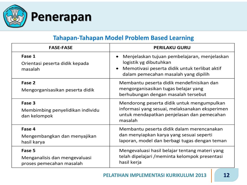 Tahapan-Tahapan Model Problem Based Learning