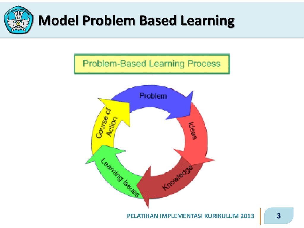 Model Problem Based Learning