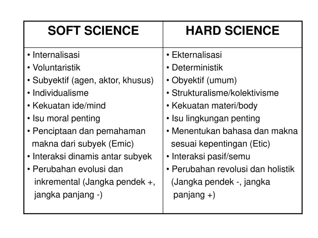 Science soft. A Softer Science.