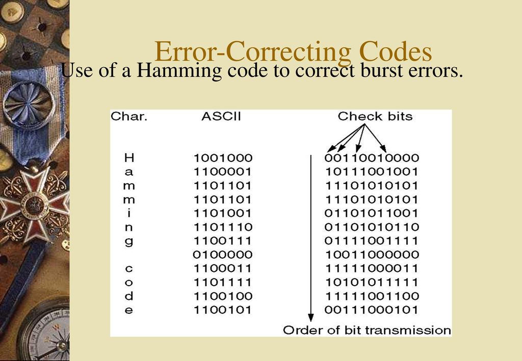 Use code. Error-Correcting code. Error correction code. Error Correcting code на флешке. Correcting Errors.