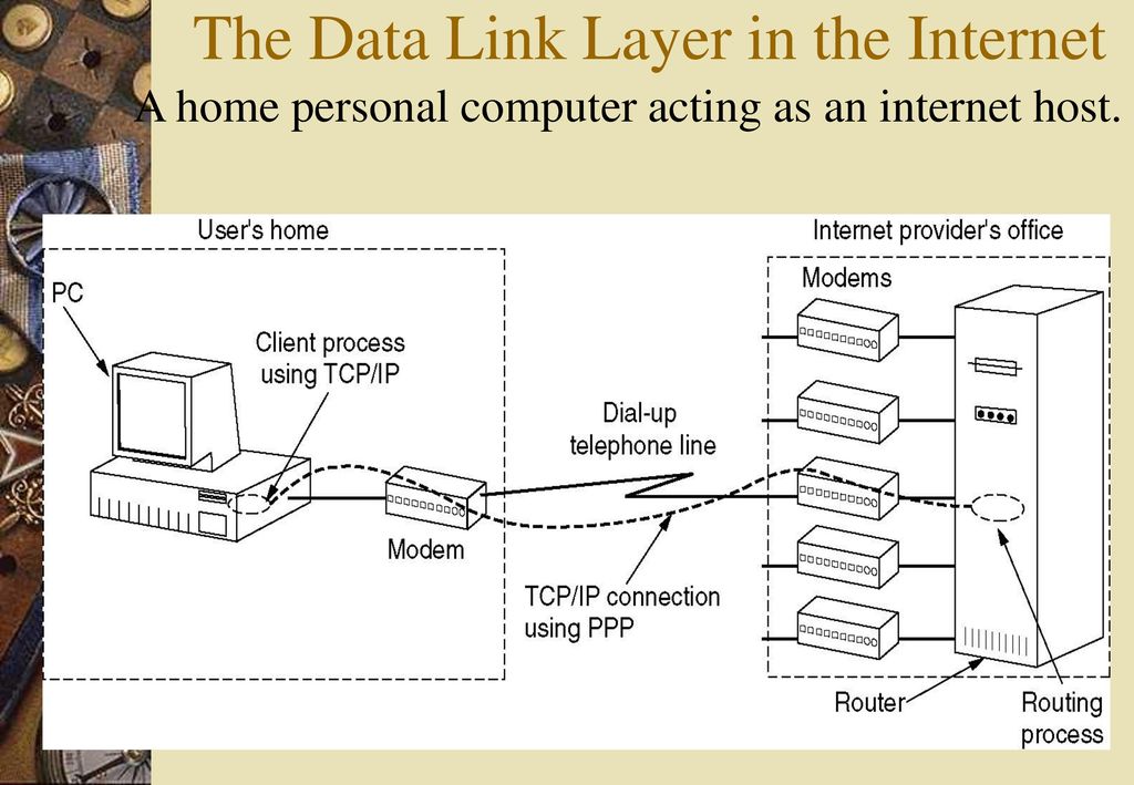 Internet host. Уровень связывания данных data link layer это. Dss1 data link layer failure ошибка. Diagram of the connection between the Internet and the host.