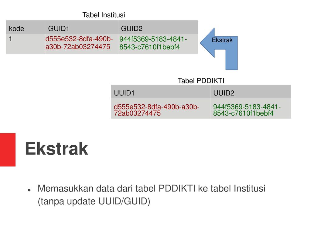 Структура guid. SMD guid. Guid. Json guid UUID.