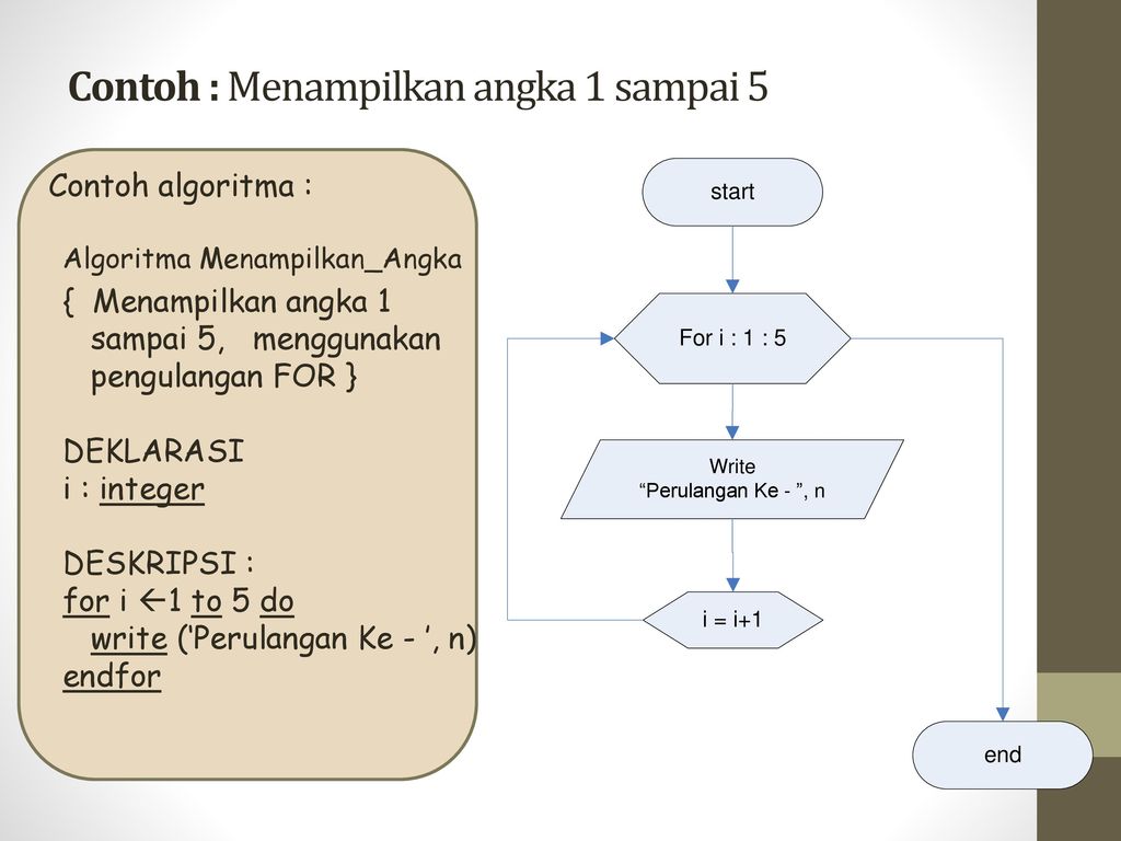 Contoh Flowchart Perulangan / Belajar Perulangan Dalam Bahasa C Cyber ...