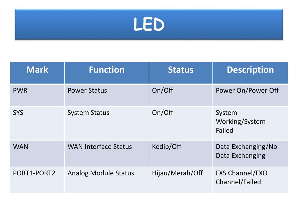 Функция stat. Статусы в интерфейсе. Module status. Status interface. System status.