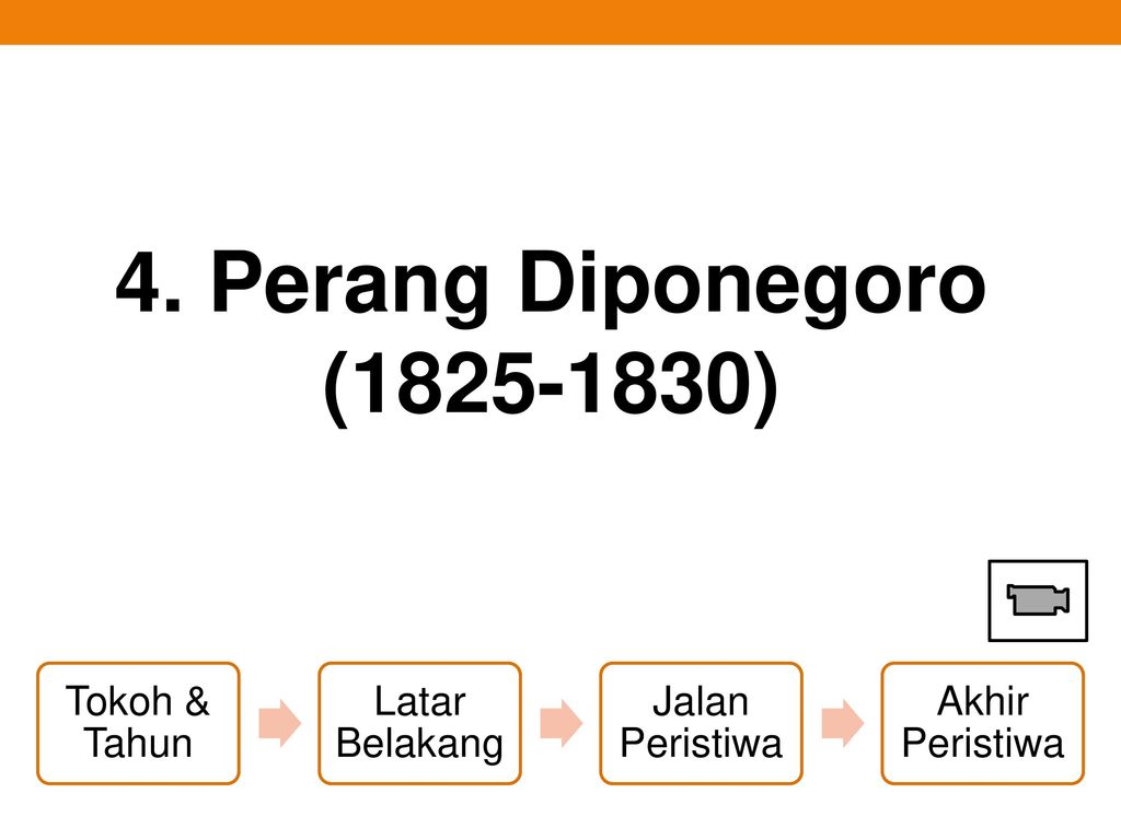 4. Perang Diponegoro ( ) Tokoh & Tahun Latar Belakang