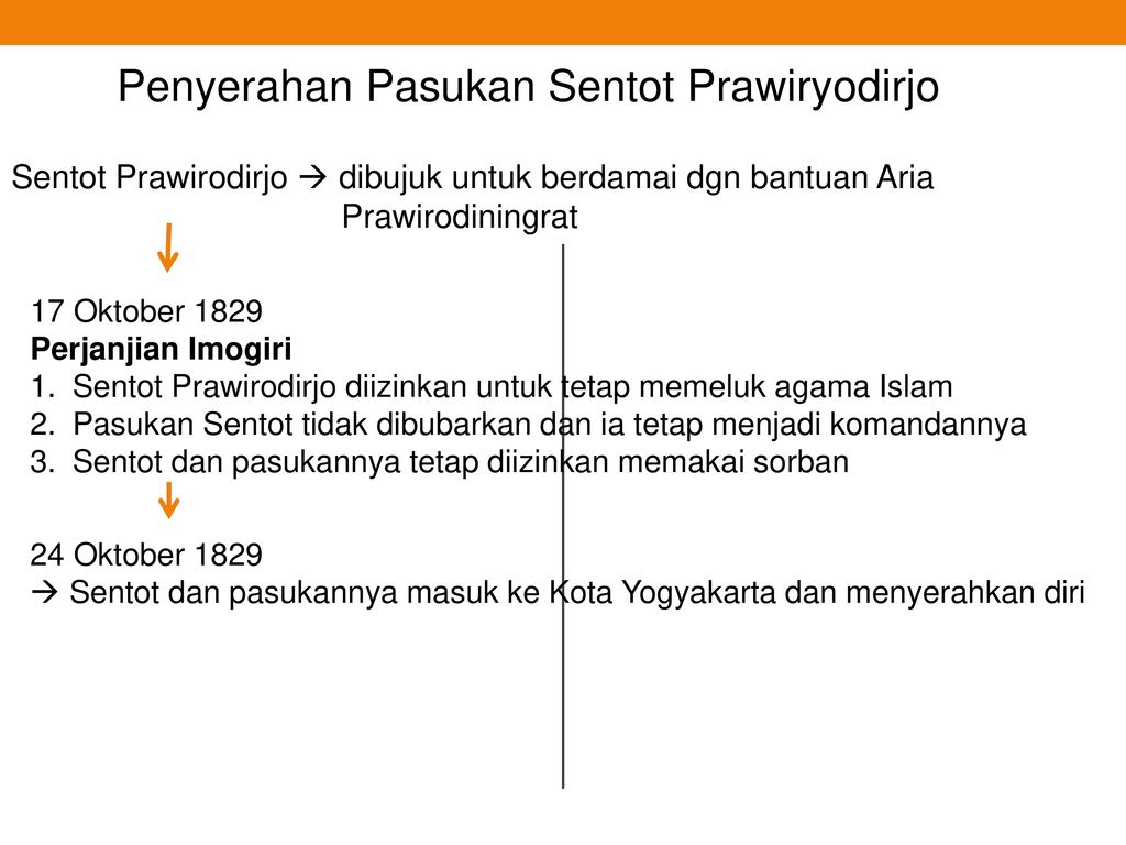 Penyerahan Pasukan Sentot Prawiryodirjo
