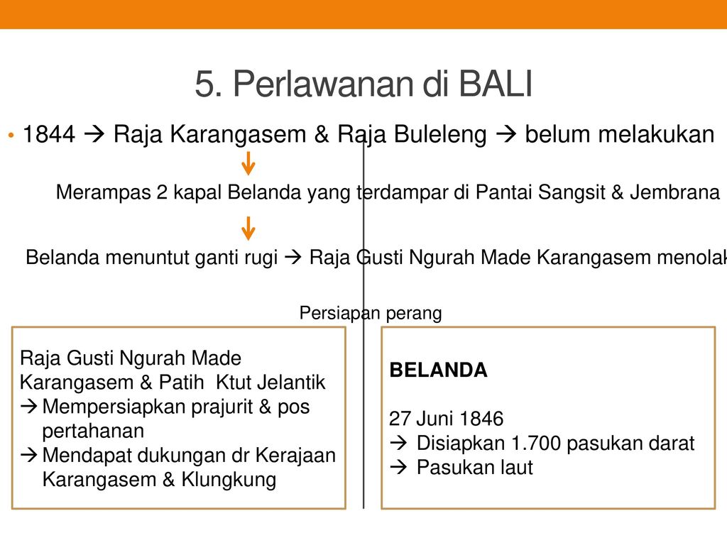 5. Perlawanan di BALI 1844  Raja Karangasem & Raja Buleleng  belum melakukan. Merampas 2 kapal Belanda yang terdampar di Pantai Sangsit & Jembrana.