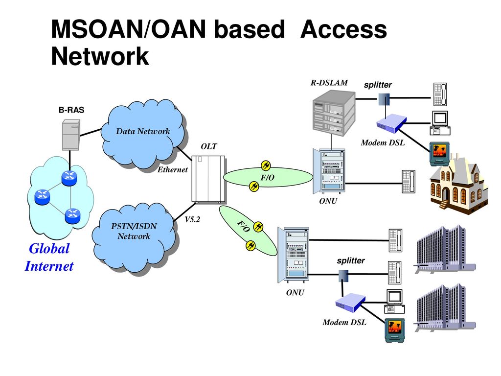 PSTN Network. Архитектура защиты access. ISDN модем структура. Инфраструктуры nap..