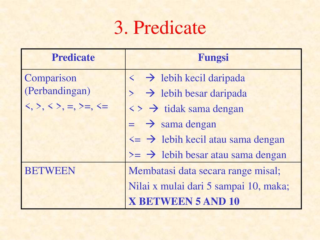 Predicate перевод