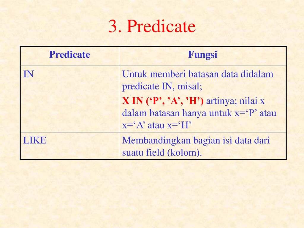 Predicate перевод