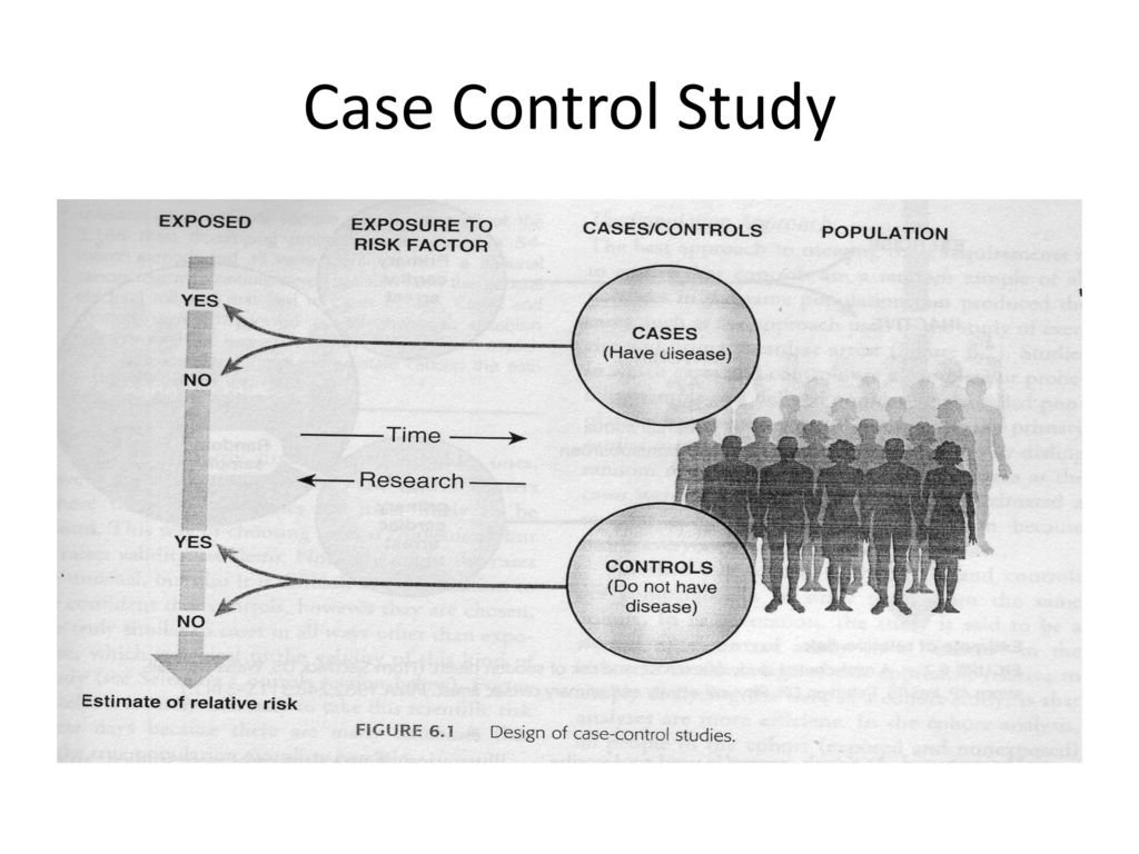 Study control