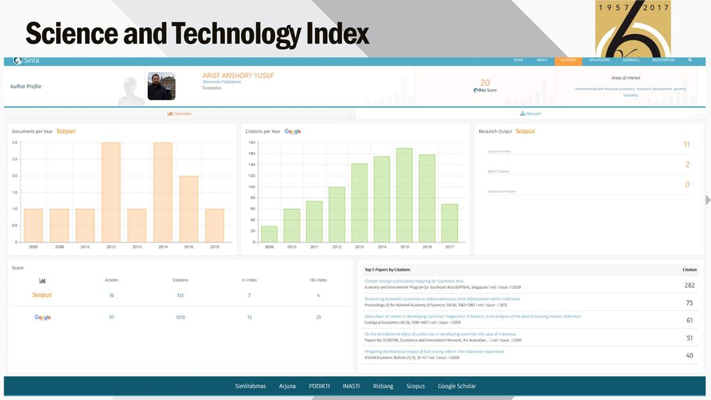 Technology index