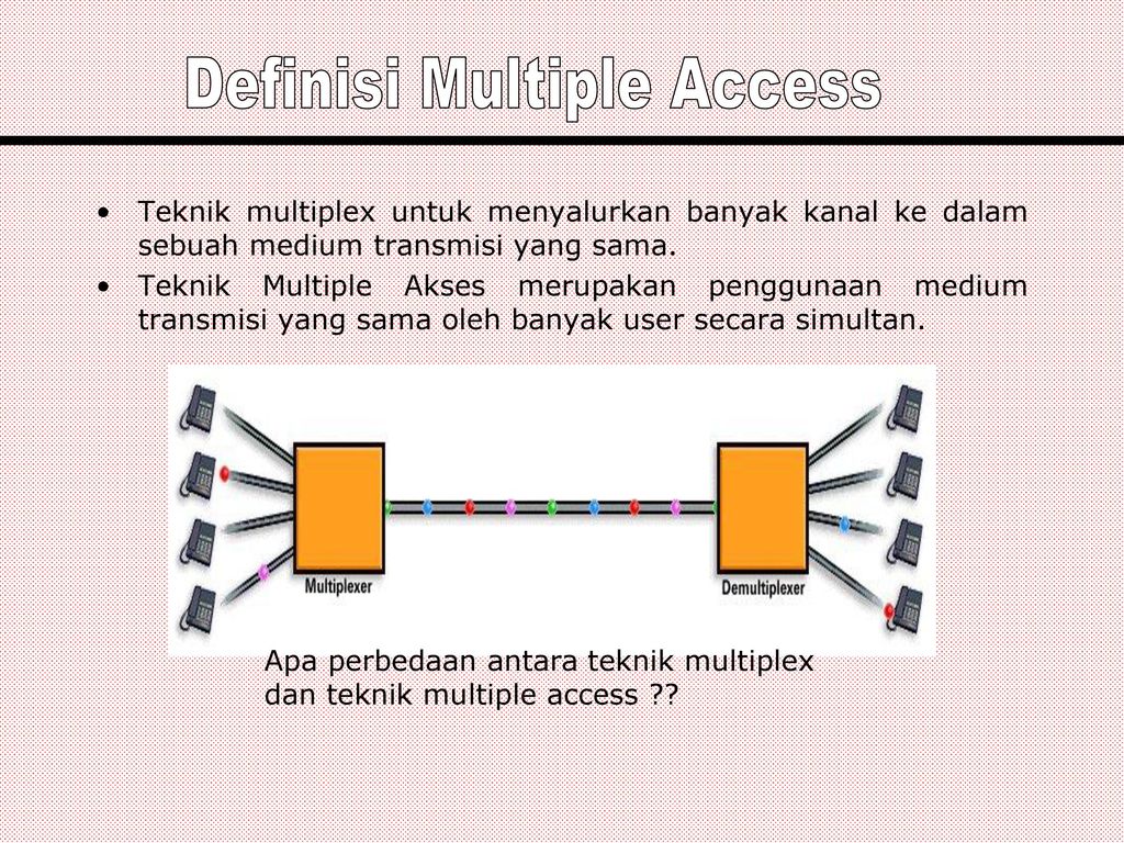 Multiple access. Pulse-address multiple access. Multiple access scenario. Pulse-address multiple access (Pama).