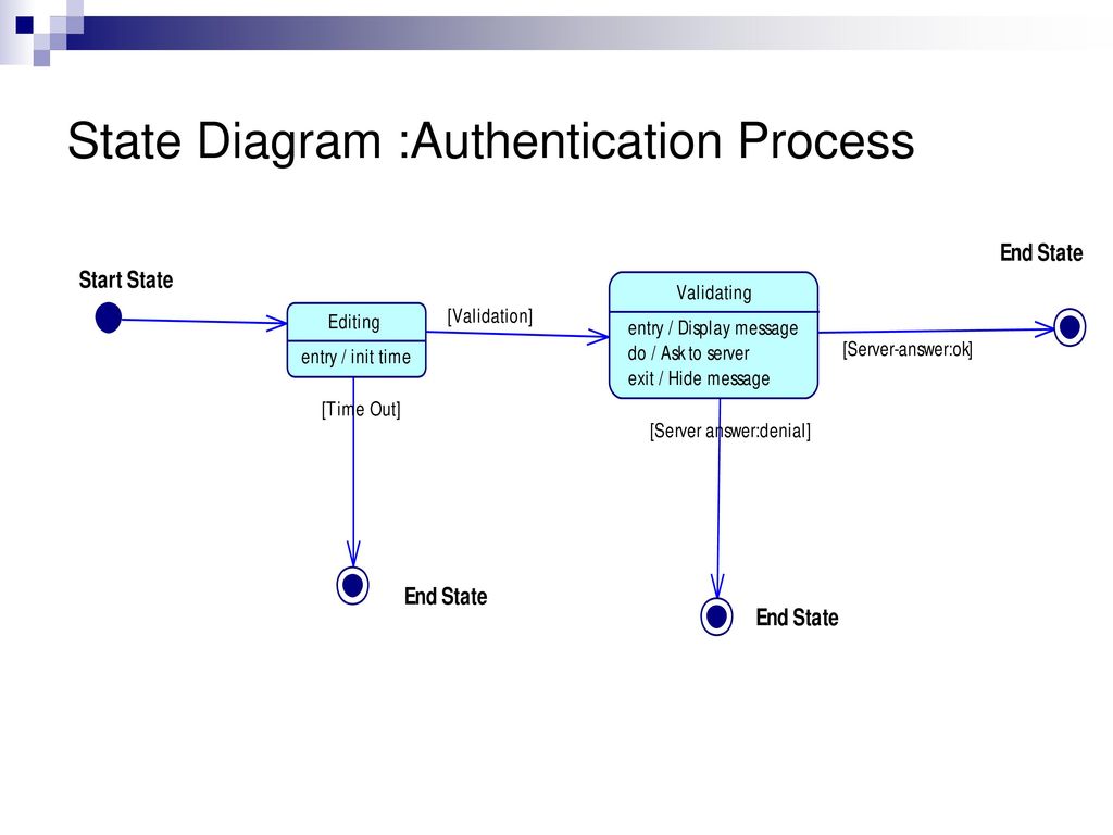 Us diagram. State diagram uml. Диаграммы аутентификация. State диаграмма. Диаграмма состояний (теория автоматов).