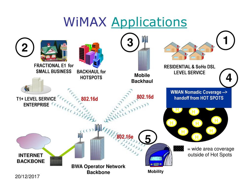 Wi max. WIMAX. WIMAX логотип. Технология WIMAX. WIMAX скорость.