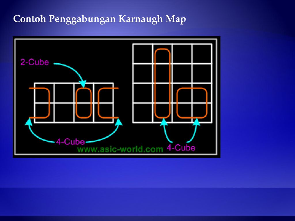 Contoh Penggabungan Karnaugh Map 