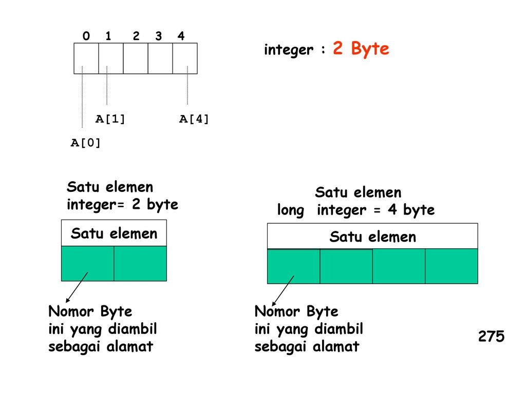 2 4 целое число