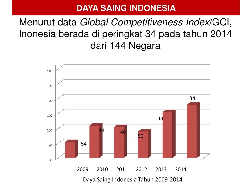 Penentu Peningkatan Daya Saing Ppt Download 