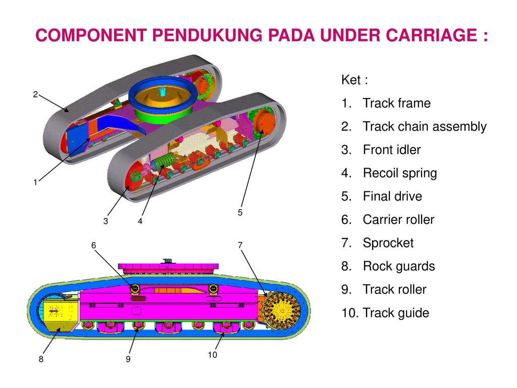 Bab X Under Carriage Ppt Download